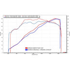 Grafico dinamometrico Arrow: confronto tra scarico originale e kit completo Arrow Competition «EVO» — il grafico si riferisce all'impianto completo, non ai soli collettori