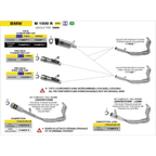 Schema di applicazione Arrow per BMW M 1000 R Euro 5, vehicle type SM99, con i collettori racing in titanio 71768MI
