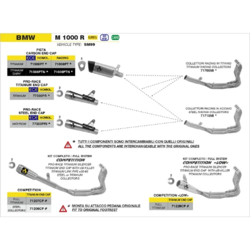 Schema di applicazione Arrow per BMW M 1000 R Euro 5, vehicle type SM99, con i collettori racing in titanio 71768MI