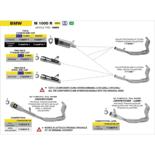 Schema di applicazione Arrow per BMW M 1000 R Euro 5, vehicle type SM99, con i collettori racing in titanio 71768MI