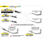 Schema di montaggio Arrow per BMW M 1000 R (EURO5, EC ECE, CARB) con il terminale Pista 71506PT