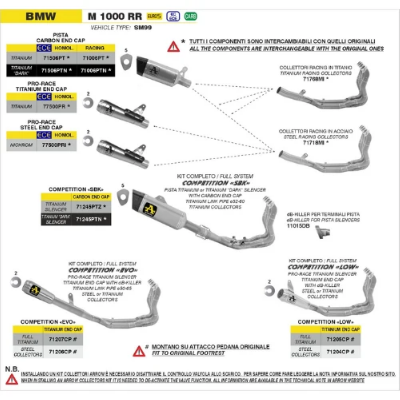Schema di applicazione Arrow per BMW M 1000 RR Euro 5, vehicle type SM99, con i collettori racing in titanio 71768MI