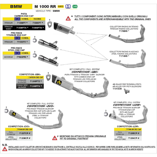 Schema di montaggio Arrow per BMW M 1000 RR 2020-2024, vehicle type SM99, con il terminale Pista Dark racing 71006PTN