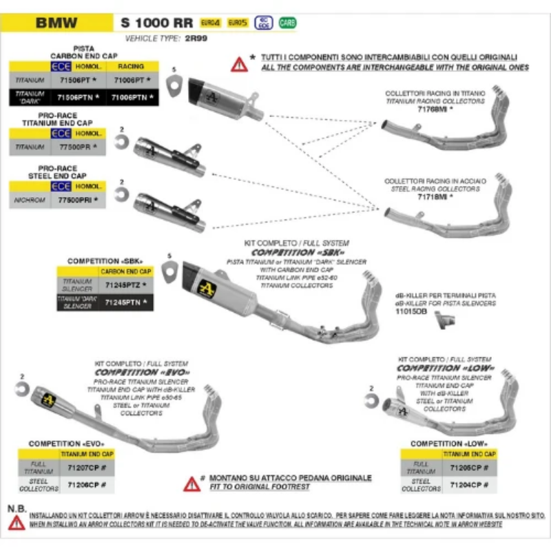 Schema di applicazione Arrow per BMW S 1000 RR Euro 4 ed Euro 5, vehicle type 2R99, con i collettori racing in titanio 71768MI