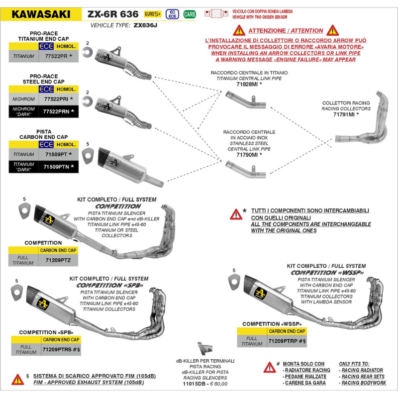 Tavola ufficiale Arrow Kawasaki ZX-6R 636 2024-2026 vehicle type ZX636J con il dB-Killer 11015DB