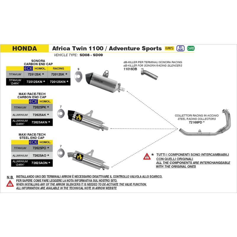 Tavola ufficiale Arrow Honda Africa Twin 1100 e Adventure Sports vehicle type SD08 SD09 con il dB-Killer 11016DB