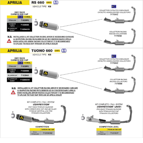 Schema Arrow degli impianti per Aprilia RS 660 e Tuono 660 con i collettori 71755KZ e i terminali Indy Race