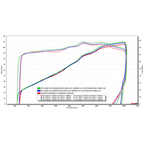 Grafico al banco prova Arrow della Yamaha MT-09 riferito al kit completo, non al solo terminale